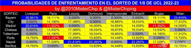 在银幕数仅占比1%的情况下，IMAX在该片总票房占比高达13%